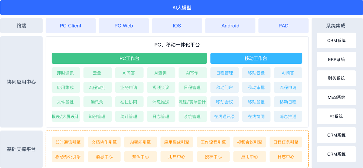 技术架构